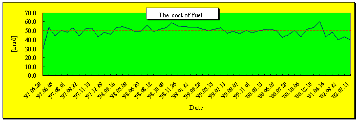THE COST OF FUEL(JAZZ)